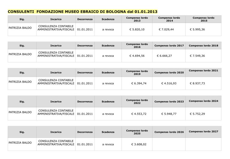 CONSULENTI dal 01.01.2013.jpg