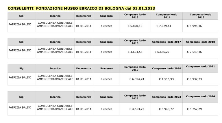 CONSULENTI dal 01.01.2013_a.jpg